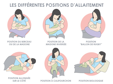 Positions d'allaitement